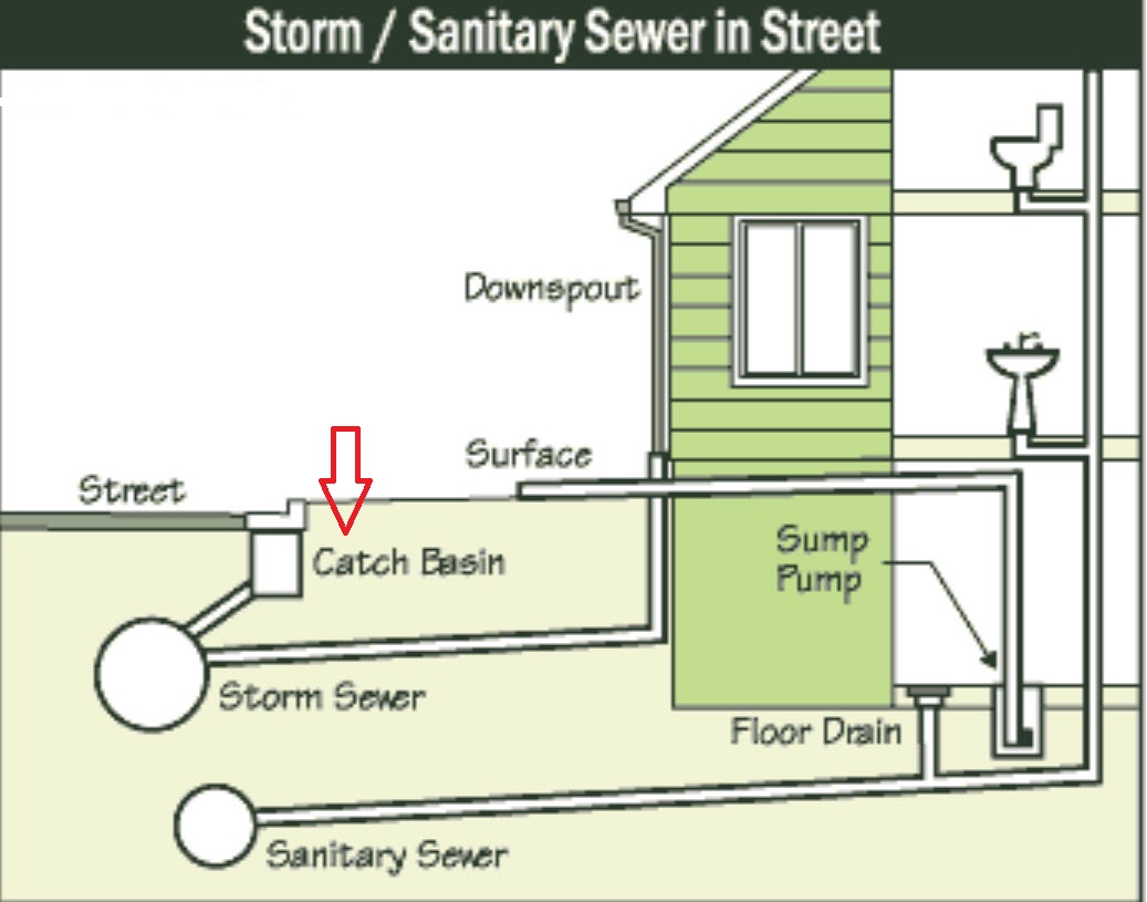 catch basin for sand dirt debris1